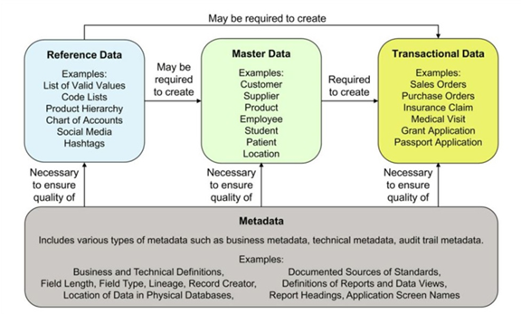 data_categories.png