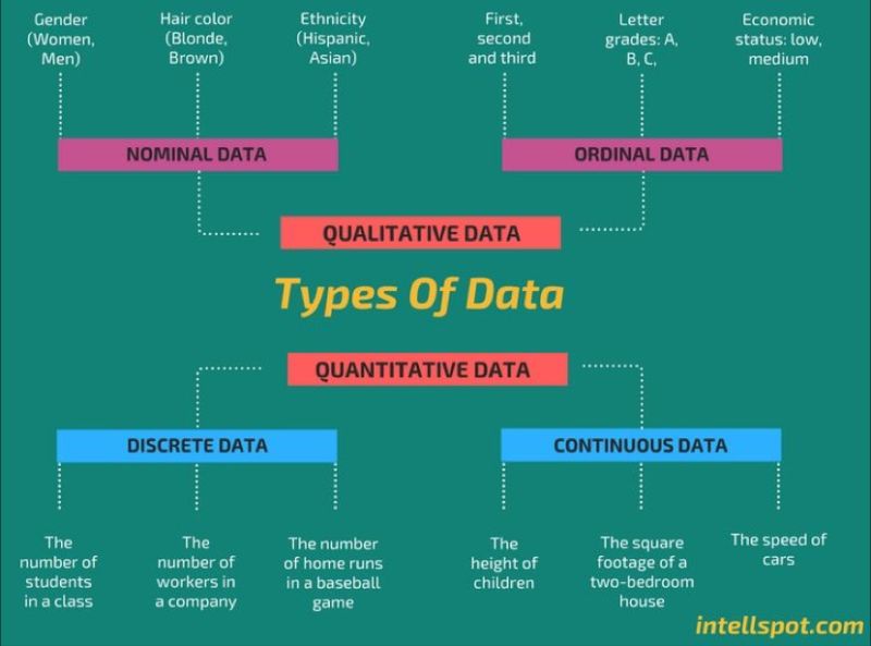 data_concept:types_of_data.jpg