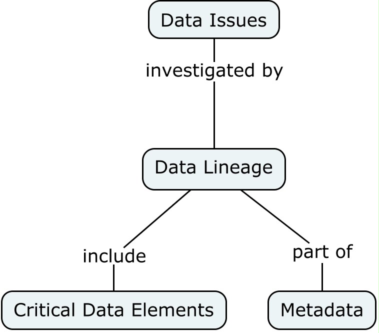 data_lineage.jpg