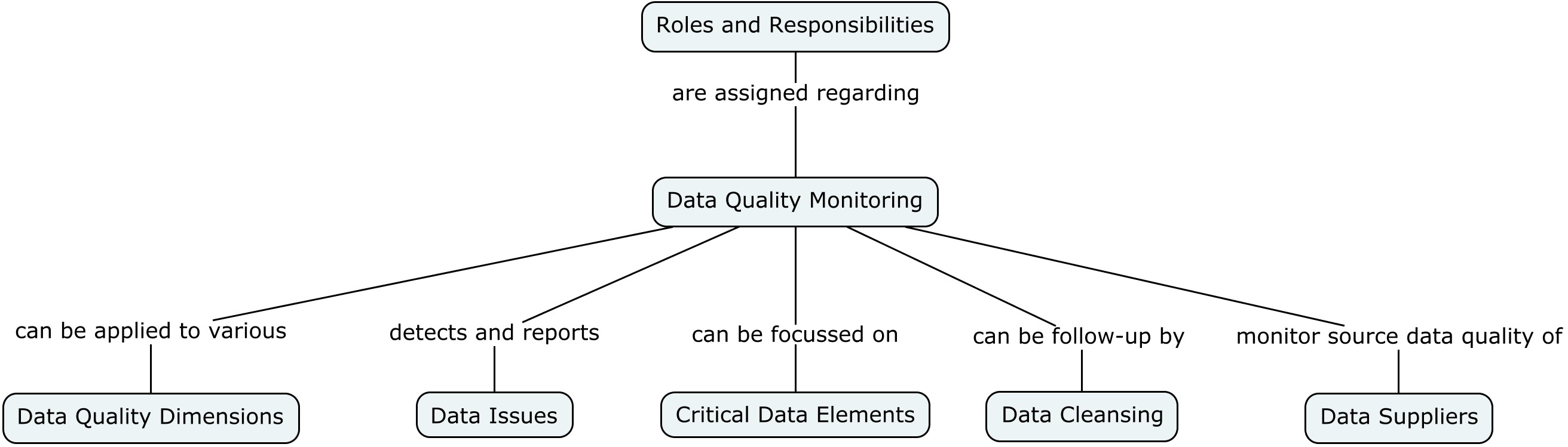 data_management:data_quality:data_quality_monitoring.jpg