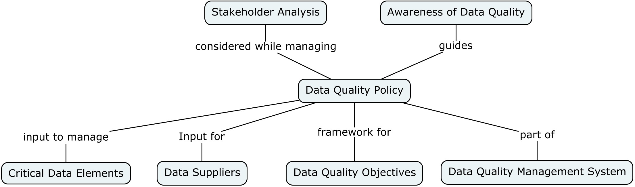 data_quality_policy.jpg