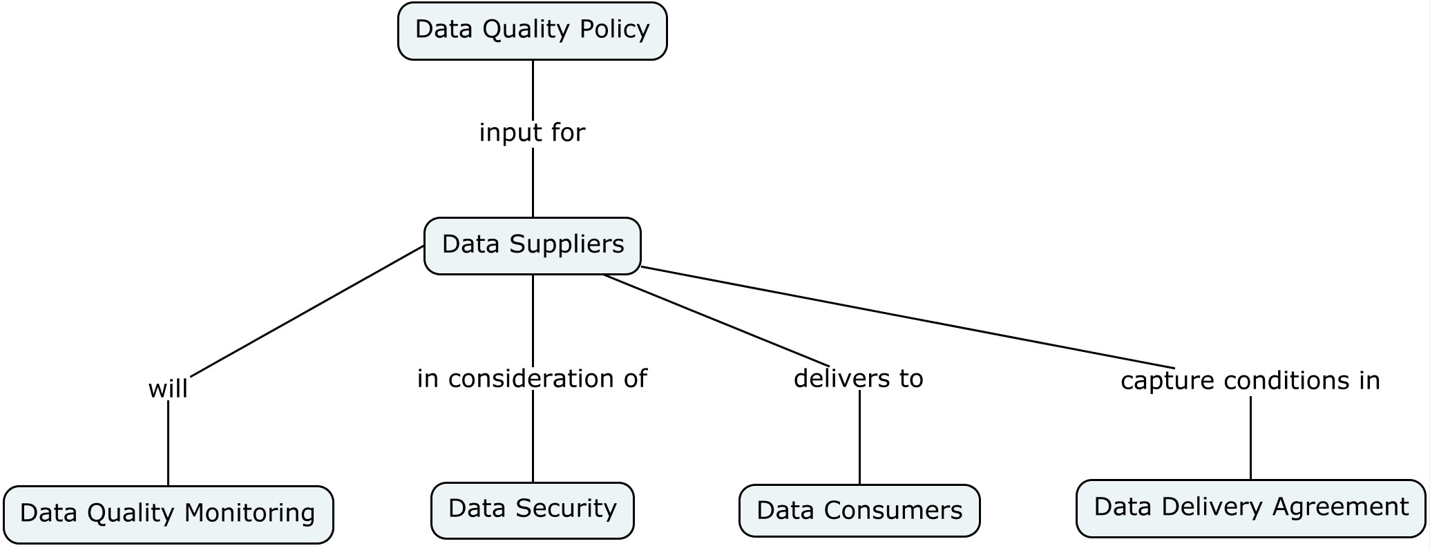 data_management:data_quality:data_suppliers.jpg