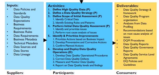 data_management:data_quality:r_r_data_quality_context_diagram.jpg