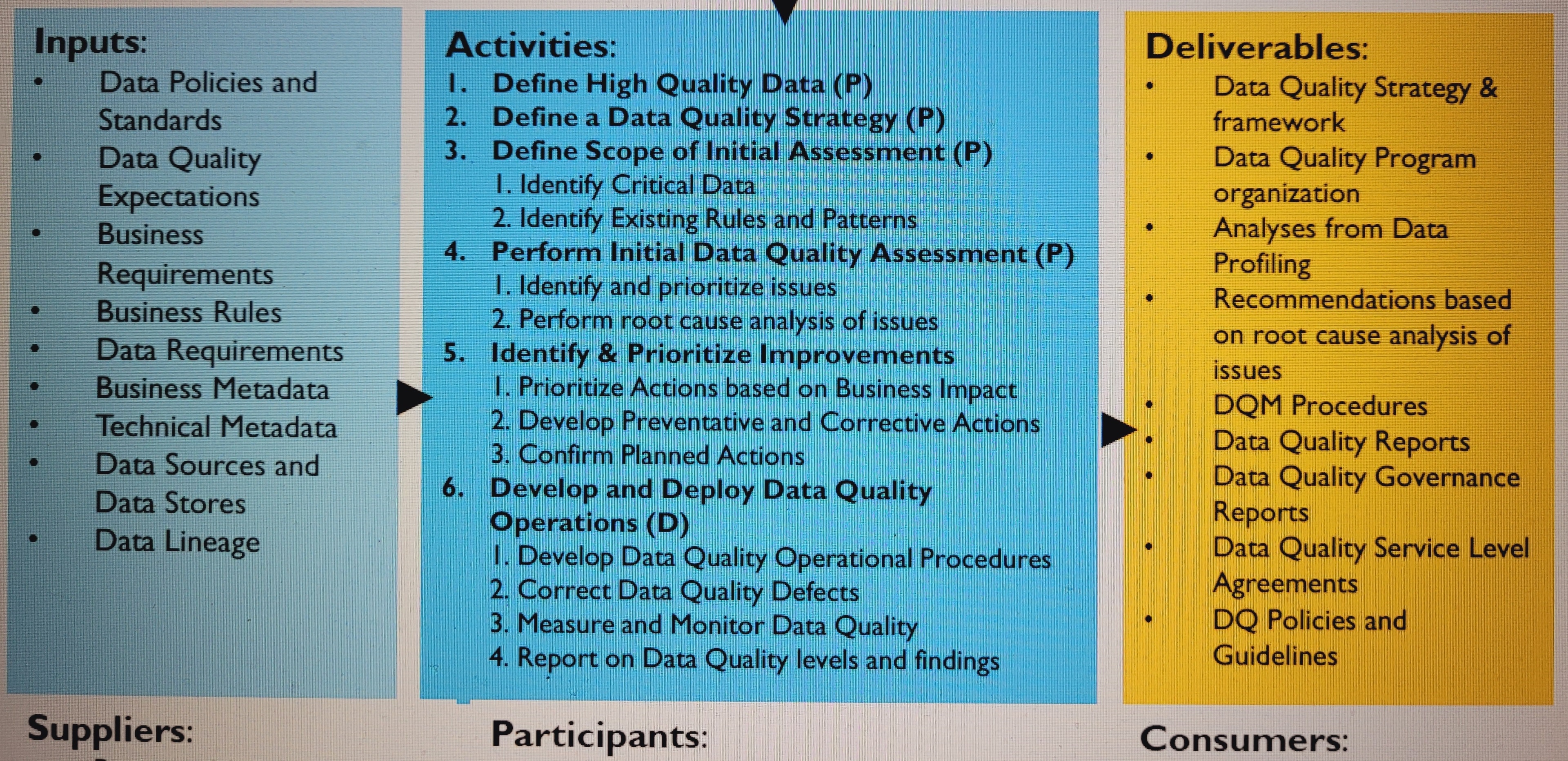 data_management:data_quality:r_r_data_quality_context_diagram_3.jpg