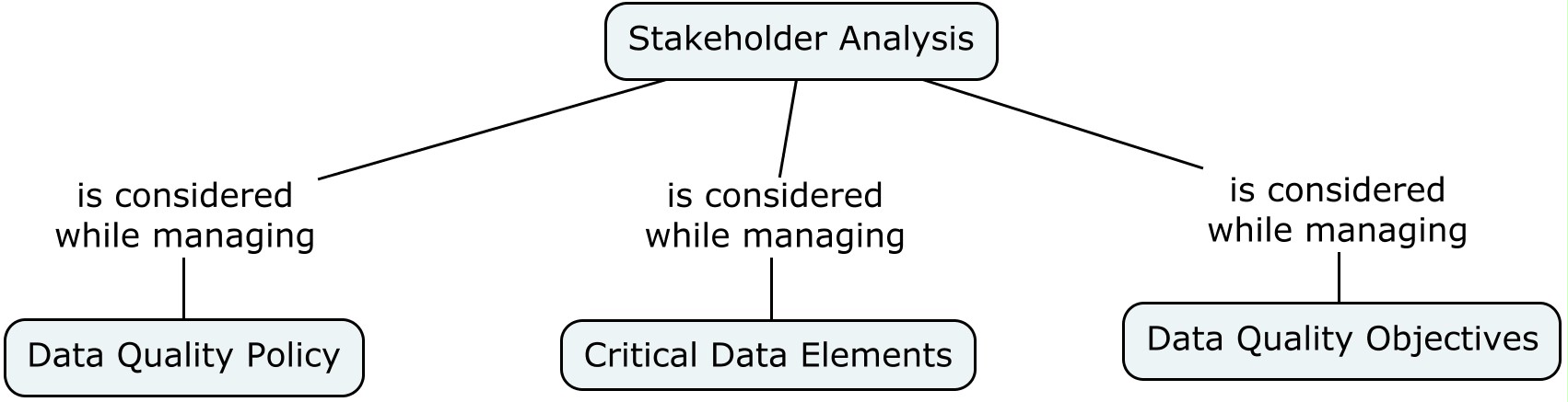 data_management:data_quality:stakeholder_analysis.jpg