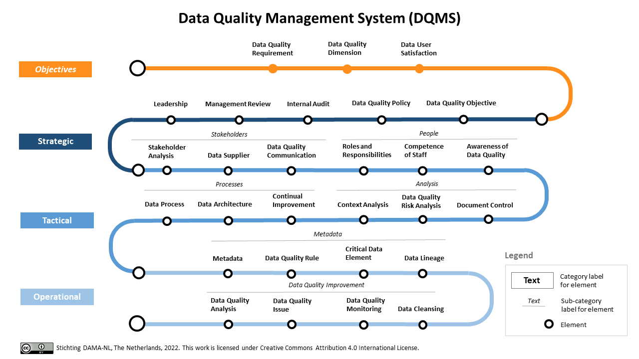 data_quality_management_system:2307_metromodel_dqms.png