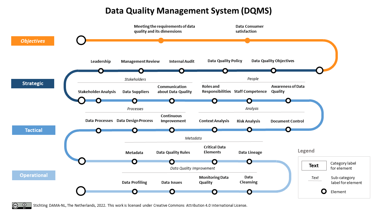 data_quality_management_system:dqms_metro_model_sep_2022.png